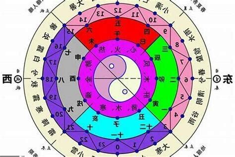 屬性怎麼算|五行算命，五行查詢表、五行屬什麼怎麼算？五行算命。